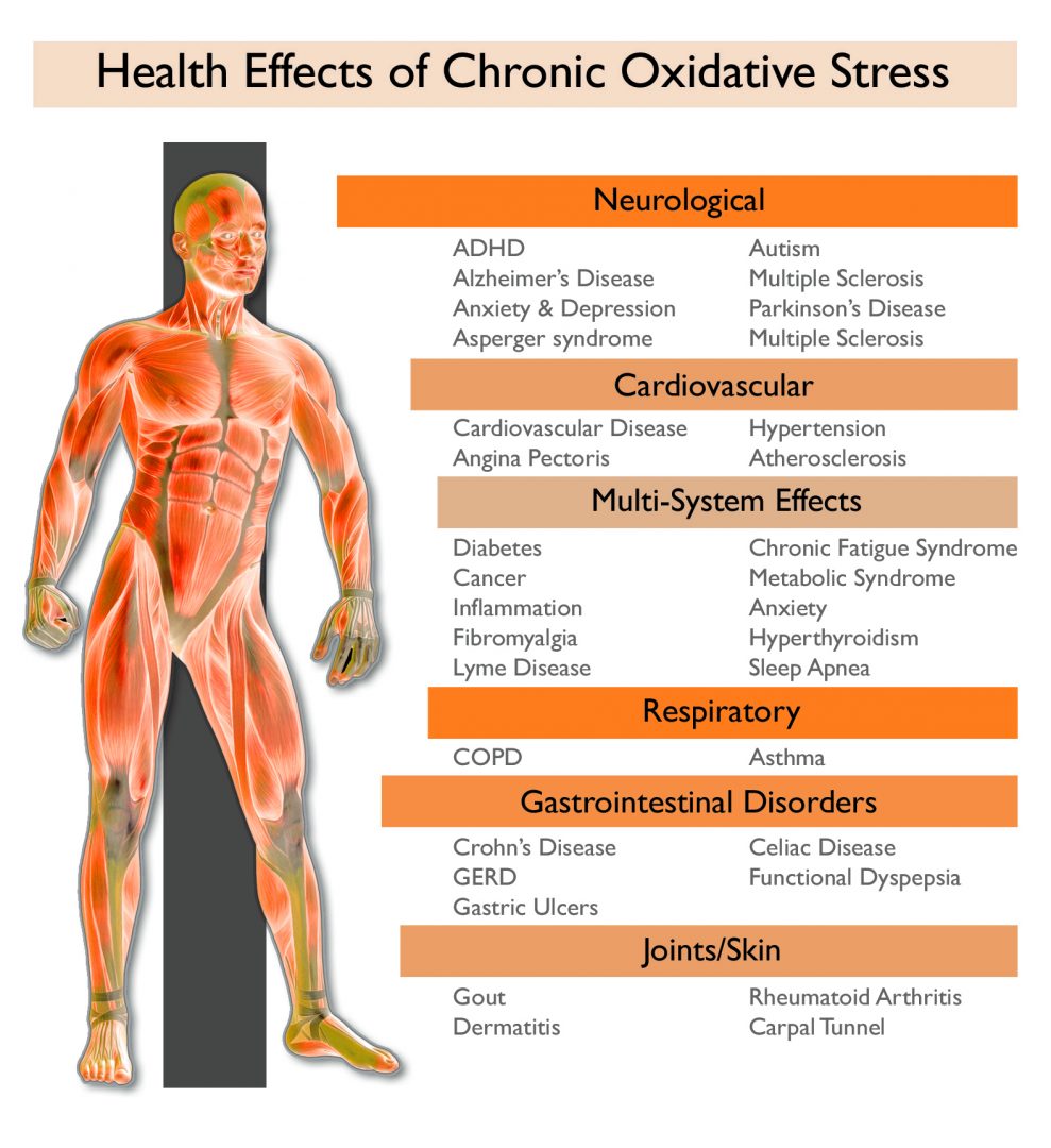 oxidatieve stress